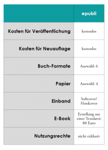 Tabelle zum Service des Distributoren epubli.
