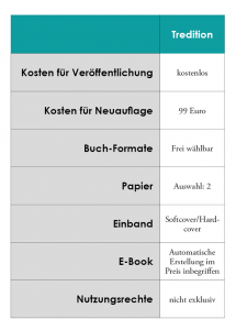 Tabelle zum Service des Distributoren tredition.