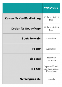 Tabelle zum Service des Distributoren TWENTYSIX