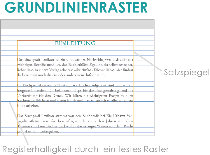 Eine Grafik erklärt das Grundlinienraster aus der Buch-Fachsprache.