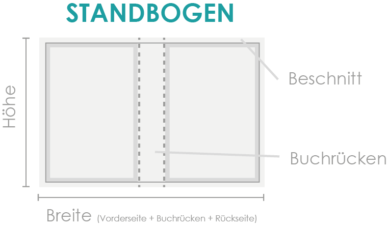 Eine Grafik erklärt einen Bogen in der Buch-Fachsprache.